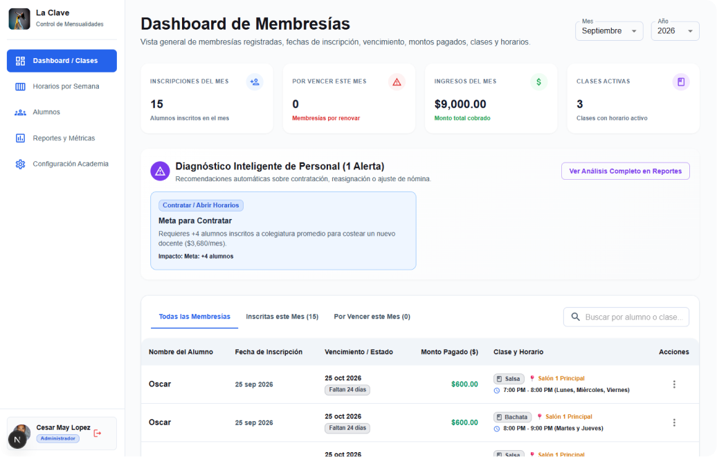 Dashboard interactivo Vaszio